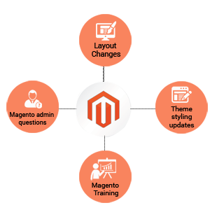 magento support services
